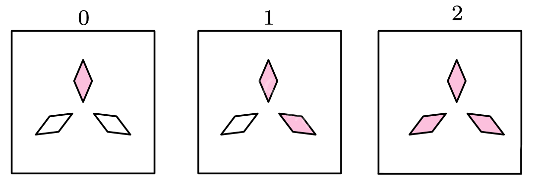 原神稻妻三角形石头方法