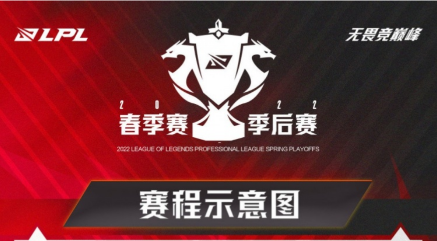 LPL2022春季赛季后赛赛程表
