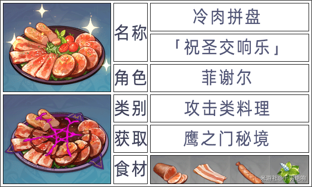 原神2.6版本全角色特殊料理一览