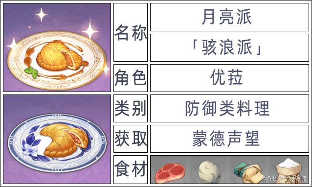 原神2.6版本全角色特殊料理一览