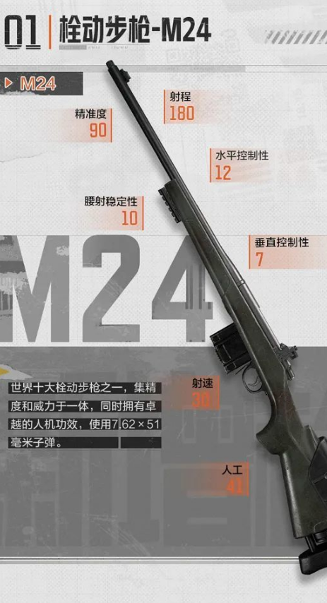 暗区突围栓动步枪M24性能详解